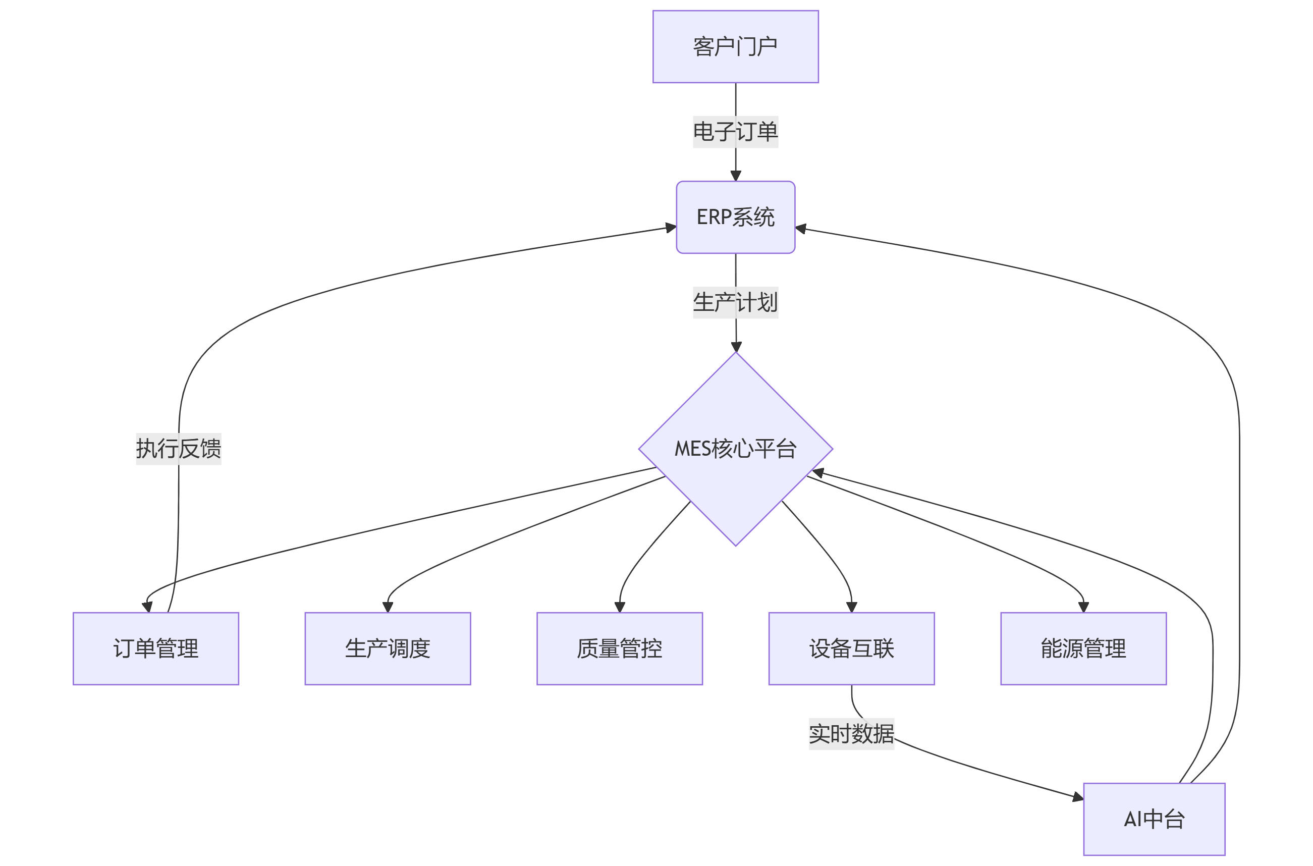 系统拓扑图